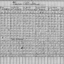 CCHL-1967-pee wee-stats-novice all stars-0001