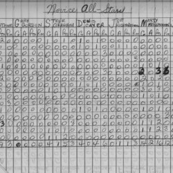 CCHL-1967-pee wee-stats-novice all stars-0002