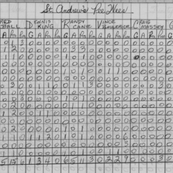 CCHL-1967-pee wee-stats-st andrews-0001