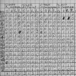 CCHL-1967-pee wee-stats-st andrews-0002