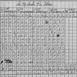CCHL-1967-pee wee-stats-st michaels-0002