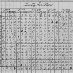 CCHL-1967-pee wee-stats-trinity-0001