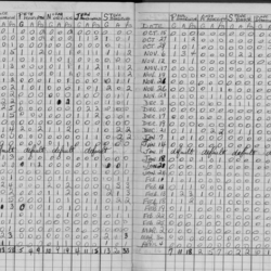 CCHL-1968-all star-midget-stats-0002
