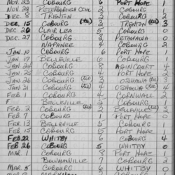 CCHL-1968-all star-novice-season scores-0001
