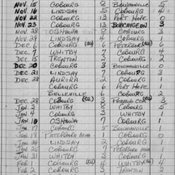 CCHL-1968-all star-pee wee-season scores-0001
