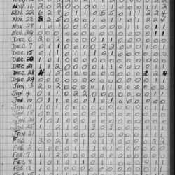 CCHL-1968-all star-pee wee-stats-0001