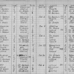 CCHL-1968-bantam-season scores-0001