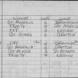 CCHL-1968-bantam-season scores-0002