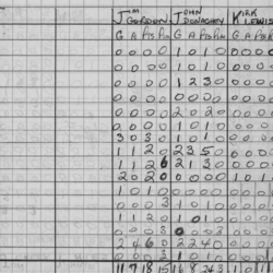 CCHL-1968-bantam-stats-st peters-0001