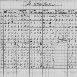 CCHL-1968-bantam-stats-st peters-0002