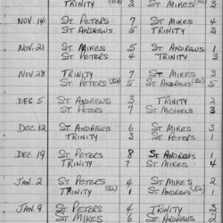 CCHL-1968-midget-season scores-0001