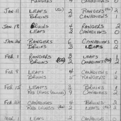 CCHL-1968-mites-season scores-0001