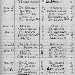 CCHL-1968-novice-season scores-0001