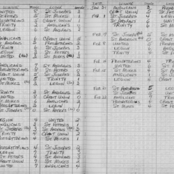CCHL-1968-novice-season scores-0002