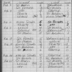 CCHL-1968-pee wee-season scores-0002