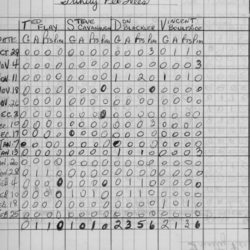 CCHL-1968-pee wee-stats-trinity-0002