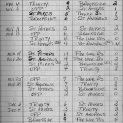 CCHL-1969-bantam-season scores-0001