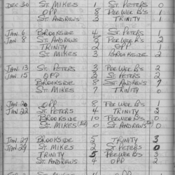 CCHL-1969-bantam-season scores-0002