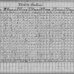 CCHL-1969-bantam-stats-trinity-0002
