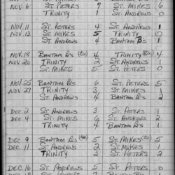 CCHL-1969-midget-season scores-0001