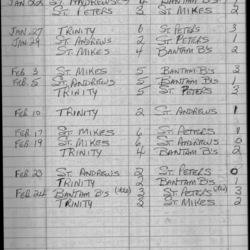 CCHL-1969-midget-season scores-0002
