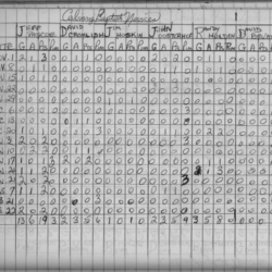 CCHL-1969-novice-stats-calvary baptists-0002