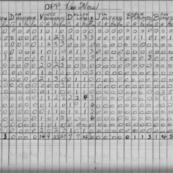 CCHL-1969-pee wee-stats-OPP-0001