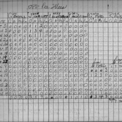CCHL-1969-pee wee-stats-OPP-0002