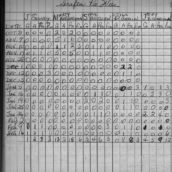 CCHL-1969-pee wee-stats-grafton-0002