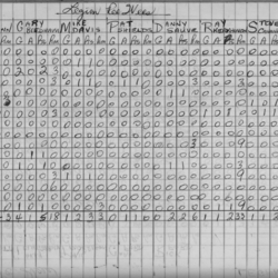 CCHL-1969-pee wee-stats-legion-0002