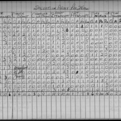 CCHL-1969-pee wee-stats-salvation army-0001