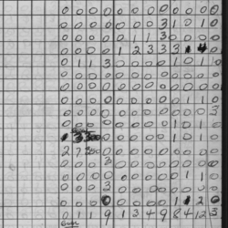 CCHL-1969-pee wee-stats-st andrews-0001
