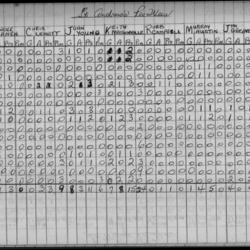 CCHL-1969-pee wee-stats-st andrews-0002