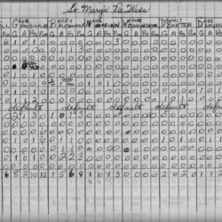 CCHL-1969-pee wee-stats-st marys-0001