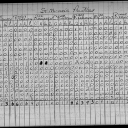 CCHL-1969-pee wee-stats-st michaels-0001