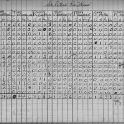 CCHL-1969-pee wee-stats-st peters-0001