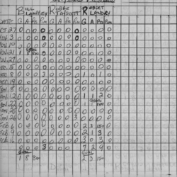 CCHL-1969-pee wee-stats-st peters-0002