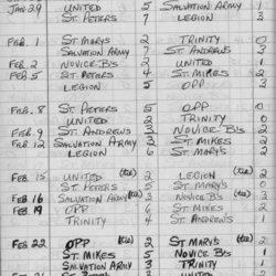 CCHL-1970-pee wee-season scores-0002
