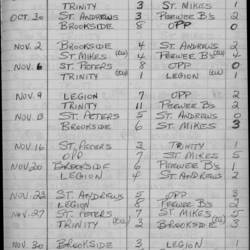 CCHL-1971-bantam-seasons scores-0001