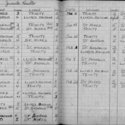 CCHL-1971-juvenile-season scores-0001