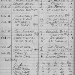 CCHL-1971-novice-season scores-0002