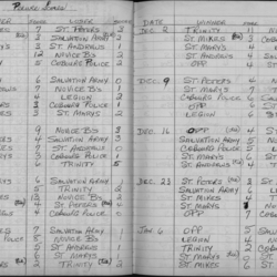 CCHL-1971-pee wee-season scores-0001