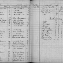 CCHL-1971-pee wee-season scores-0002