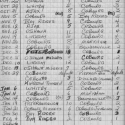 CCHL-1972-all star-juvenile-season scores-0001