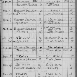 CCHL-1972-juvenile-season scores-0001