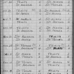 CCHL-1972-midget-season scores-0001