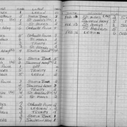 CCHL-1972-pee wee-season scores-0002