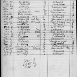 CCHL-1973-all star-juvenile-season scores-0001