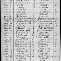 CCHL-1973-all star-major atom-season scores-0001