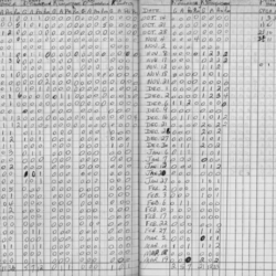CCHL-1973-all star-midget-stats-0002